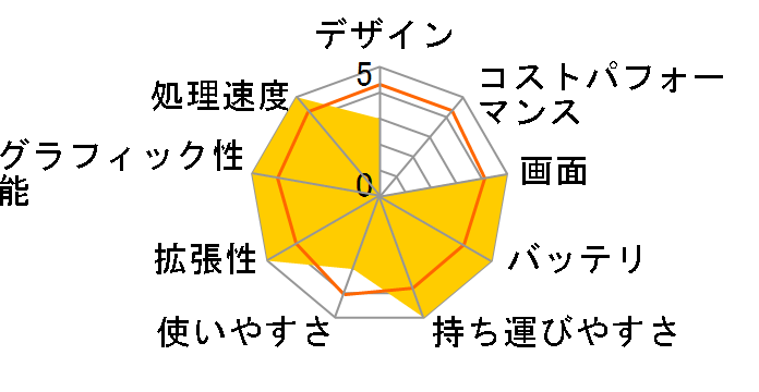 FMV LIFEBOOK UH�V���[�Y WU3/D2 KC_WU3D2 Core i7�E������16GB�ESSD 1TB�EOffice���ڃ��f���̃��[�U�[���r���[