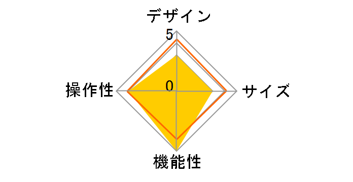 Digio2 TBC-IPM1902�̃��[�U�[���r���[