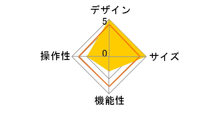 Digio2 TBC-IPM1908�̃��[�U�[���r���[