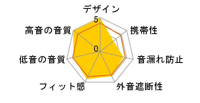 B&O PLAY Beoplay H9 3rd Generation�̃��[�U�[���r���[