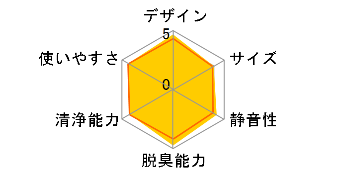 �W�A�C�[�m F-MV4100�̃��[�U�[���r���[