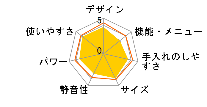 RE-TM18�̃��[�U�[���r���[