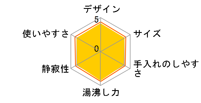 WXeB vX Rg[ 1.2L̃[U[r[