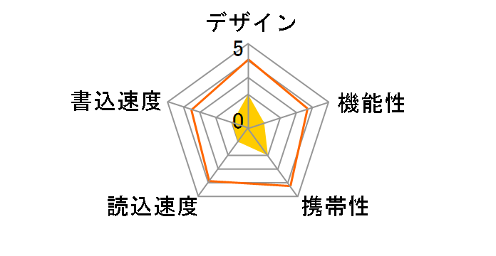 MF-HTU3B032G [32GB]�̃��[�U�[���r���[