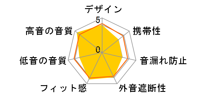 OWL-SAMU-SE04�̃��[�U�[���r���[