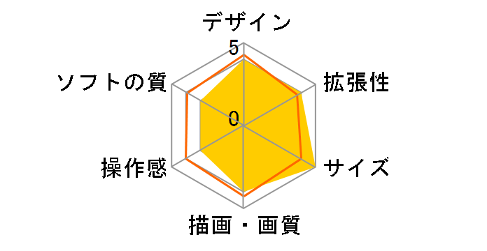 �v���C�X�e�[�V����4 �����X�^�[�n���^�[���[���h�F�A�C�X�{�[�� �}�X�^�[�G�f�B�V���� Starter Pack [500GB]�̃��[�U�[���r���[