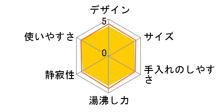 CK-AJ08�̃��[�U�[���r���[