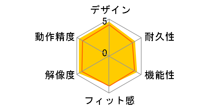 Atheris�̃��[�U�[���r���[