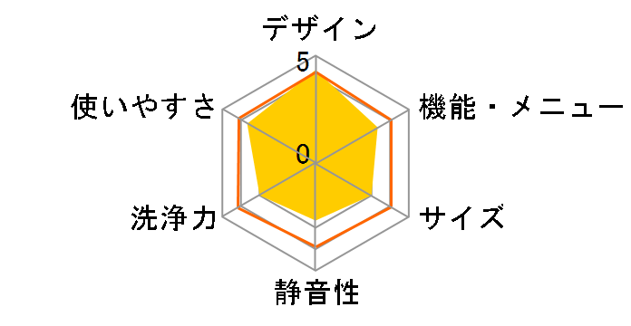 NA-VX900AR�̃��[�U�[���r���[