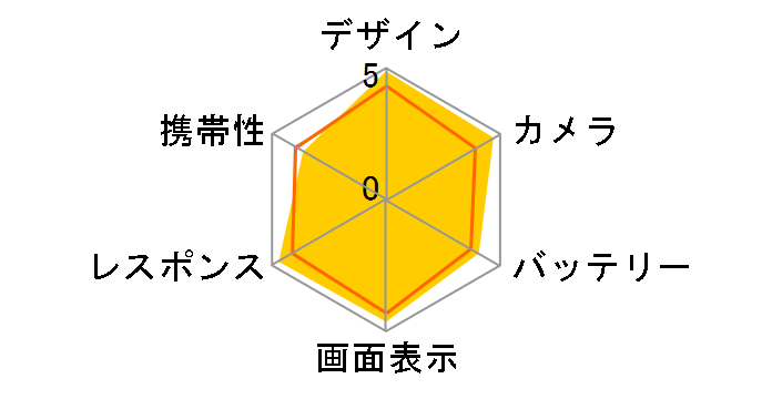 iPhone 11 Pro Max 64GB SIM�t���[�̃��[�U�[���r���[