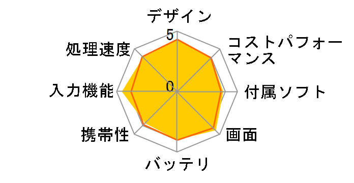 iPad 10.2�C���` ��7���� Wi-Fi+Cellular 32GB 2019�N�H���f�� SIM�t���[�̃��[�U�[���r���[