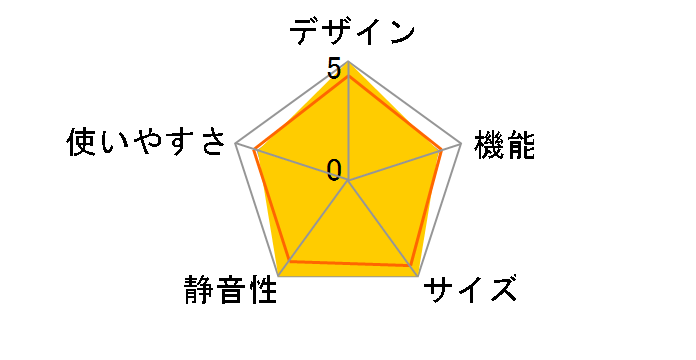 NR-F605HPX�̃��[�U�[���r���[