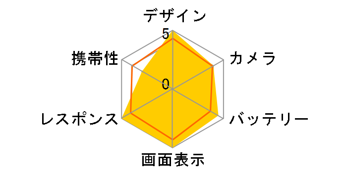 iPhone 11 Pro Max 256GB docomo�̃��[�U�[���r���[