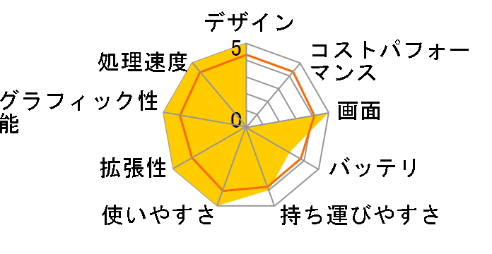 ROG ZEPHYRUS S GX502GV GX502GV-I7R2060PRO�̃��[�U�[���r���[