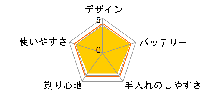 S-DRIVE IZF-V579�̃��[�U�[���r���[