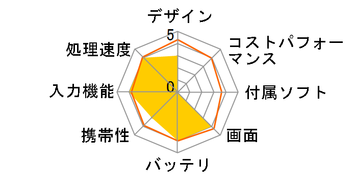 iPad 10.2�C���` ��7���� Wi-Fi+Cellular 128GB 2019�N�H���f�� docomo�̃��[�U�[���r���[