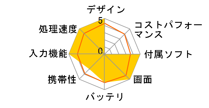 iPad 10.2�C���` ��7���� Wi-Fi+Cellular 32GB 2019�N�H���f�� Softbank�̃��[�U�[���r���[