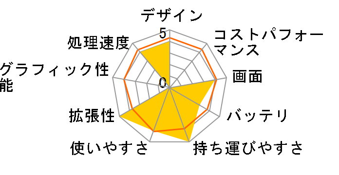 Inspiron 14 7000 �v���`�i Core i7 10510U�E16GB�������E512GB SSD�EMX250���ڃ��f���̃��[�U�[���r���[