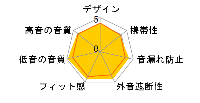 CRUSHER ANC�̃��[�U�[���r���[