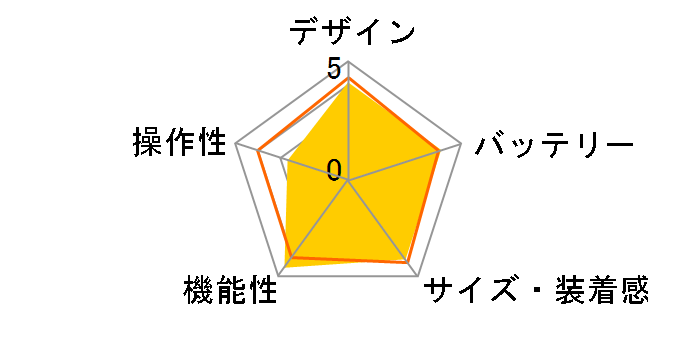 fenix 6S�̃��[�U�[���r���[