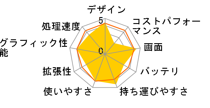 Surface Laptop 3 13.5�C���`/Core i7/������16GB/256GB SSD/Office Home and Business 2019�t���f���̃��[�U�[���r���[