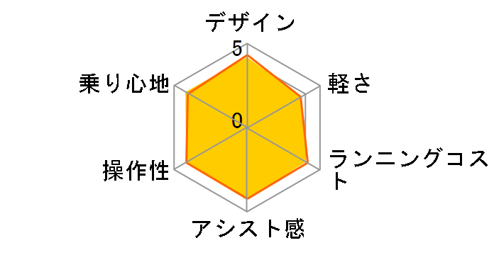 �r�r�ESX BE-ELSX632 + ��p�[�d��̃��[�U�[���r���[