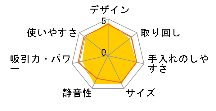 RULO MC-RS520�̃��[�U�[���r���[