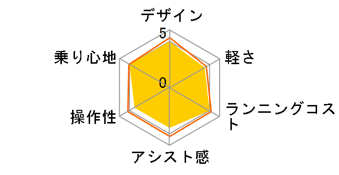 �A�V�X�^U DX A6XC40 + ��p�[�d��̃��[�U�[���r���[