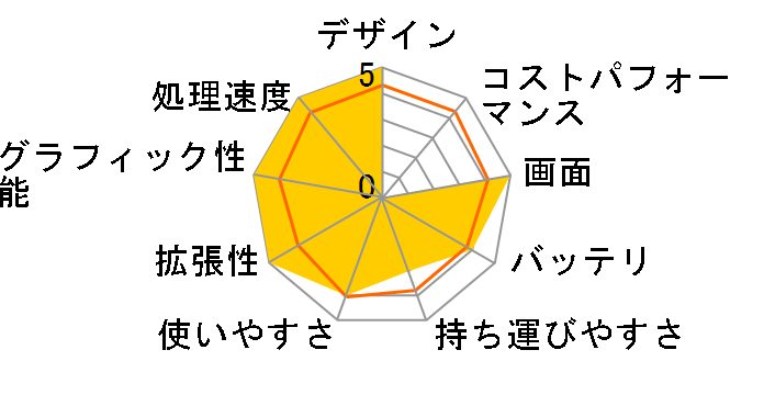 Inspiron 17 3000 �v���`�i Core i7 1065G7�E16GB�������E512GB SSD�EMX230���ځEOffice Personal 2019�t���f���̃��[�U�[���r���[