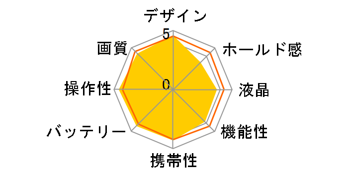 EOS M200 EF-M15-45 IS STM �����Y�L�b�g�̃��[�U�[���r���[