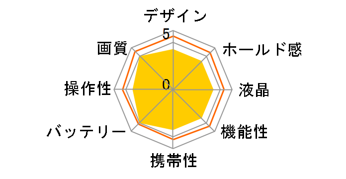 EOS M200 �_�u�������Y�L�b�g�̃��[�U�[���r���[