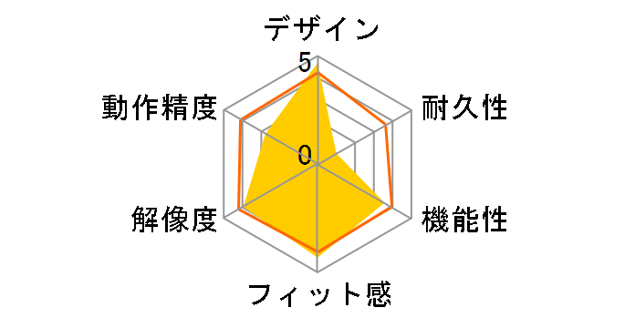 Digio2 MUS-RKF164�̃��[�U�[���r���[