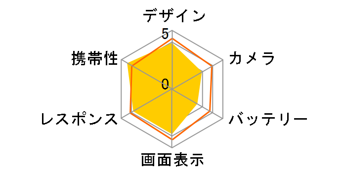 AQUOS zero2 SH-01M docomo�̃��[�U�[���r���[