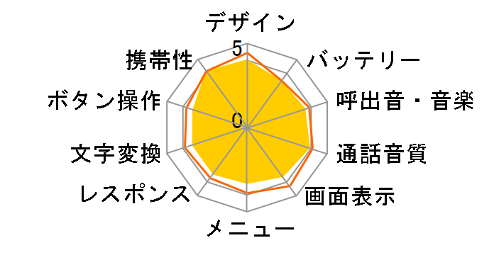 LbYP[^C SH-03M̃[U[r[