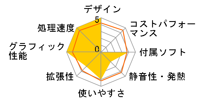 FMV ESPRIMO FH�V���[�Y WF1/D3 KC_WF1D3 Core i7�ETV�@�\�E������16GB�ESSD 512GB+HDD 3TB�EBlu-ray�EOffice���ڃ��f���̃��[�U�[���r���[