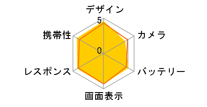 Xperia 5 SoftBank�̃��[�U�[���r���[