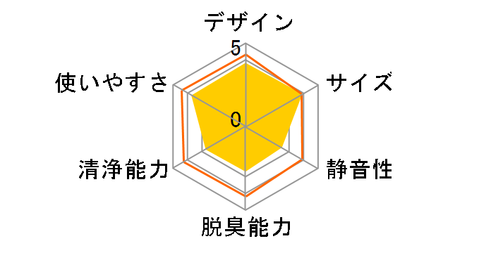 BALMUDA The Pure A01A�̃��[�U�[���r���[