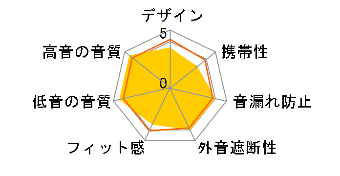 MXH-BTN350�̃��[�U�[���r���[