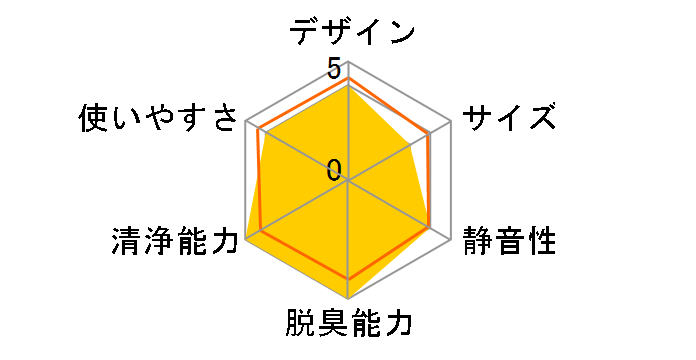 ACK70W�̃��[�U�[���r���[