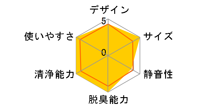 ACK55W�̃��[�U�[���r���[