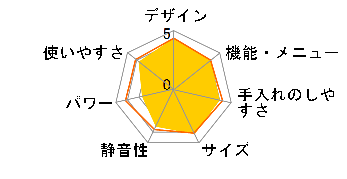 RE-M16A�̃��[�U�[���r���[