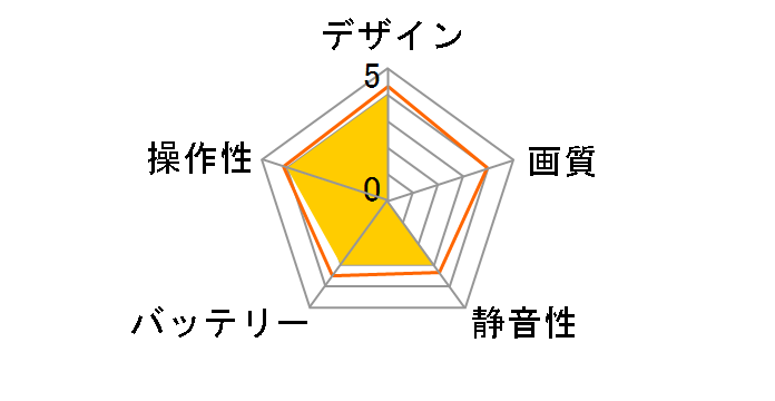 LUCIDA�̃��[�U�[���r���[