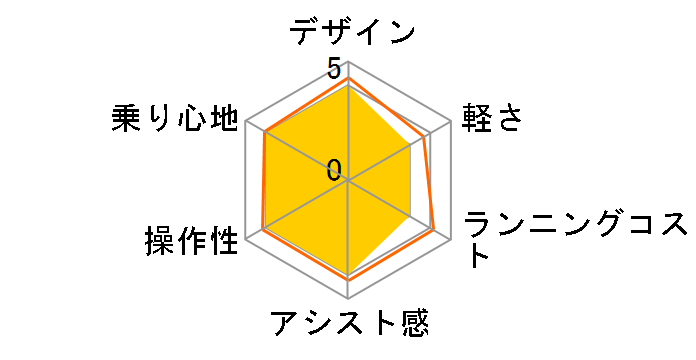 YPJ-TC 2020�N���f�� + ��p�[�d��̃��[�U�[���r���[