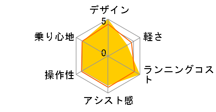 PAS mina PA26M 2020�N���f�� + ��p�[�d��̃��[�U�[���r���[