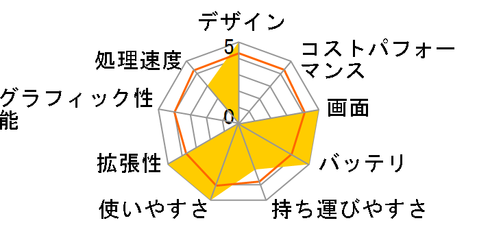 dynabook T4 2019�N�H�~���f���̃��[�U�[���r���[