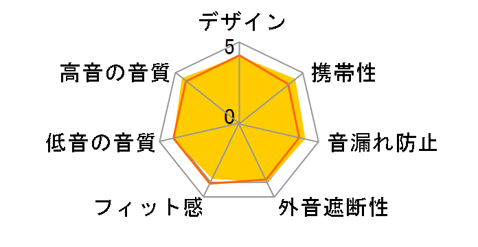 Empower Lifestyle TW-E3A�̃��[�U�[���r���[