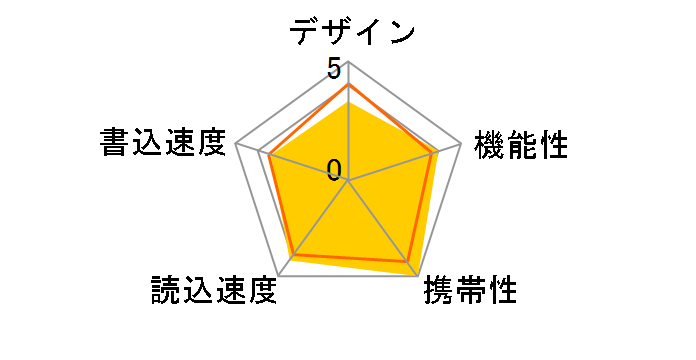 RUF3-AC16G [16GB]�̃��[�U�[���r���[