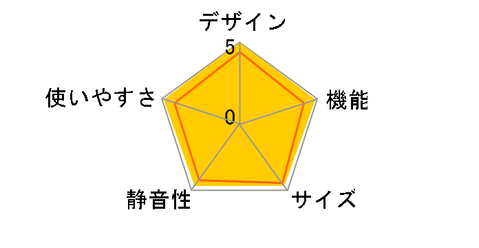 SJ-GW35F�̃��[�U�[���r���[