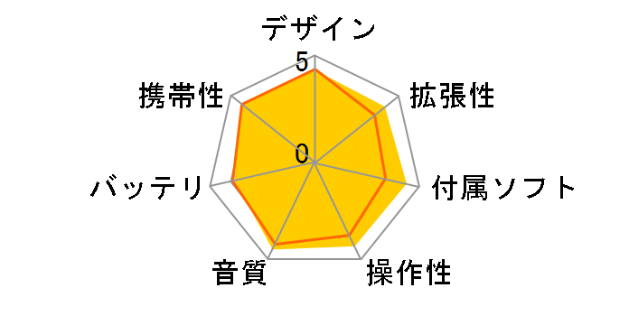 HiBy R6ProAL [32GB]�̃��[�U�[���r���[