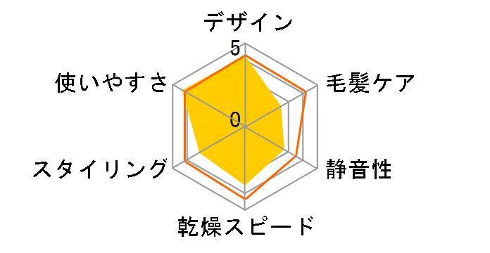 KHD-9320�̃��[�U�[���r���[